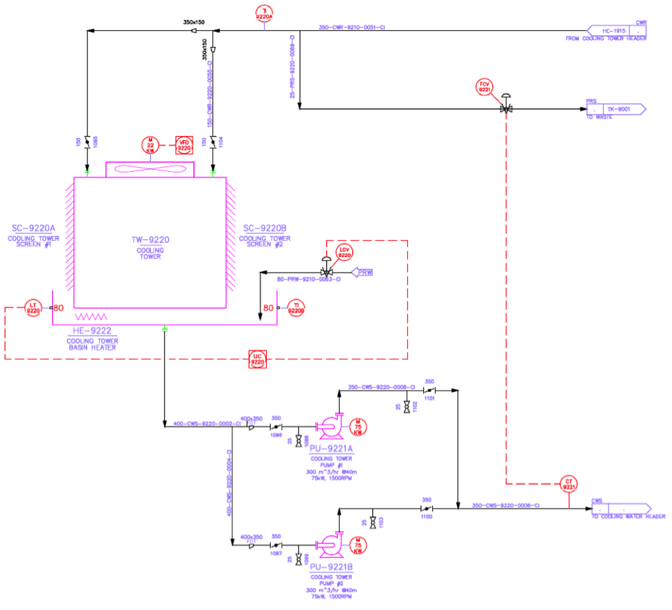 Piping Diagram