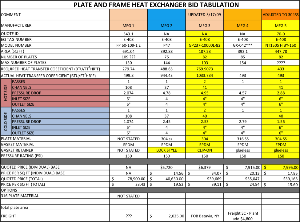 Plate and Frame Exchanger Bid Tabulation